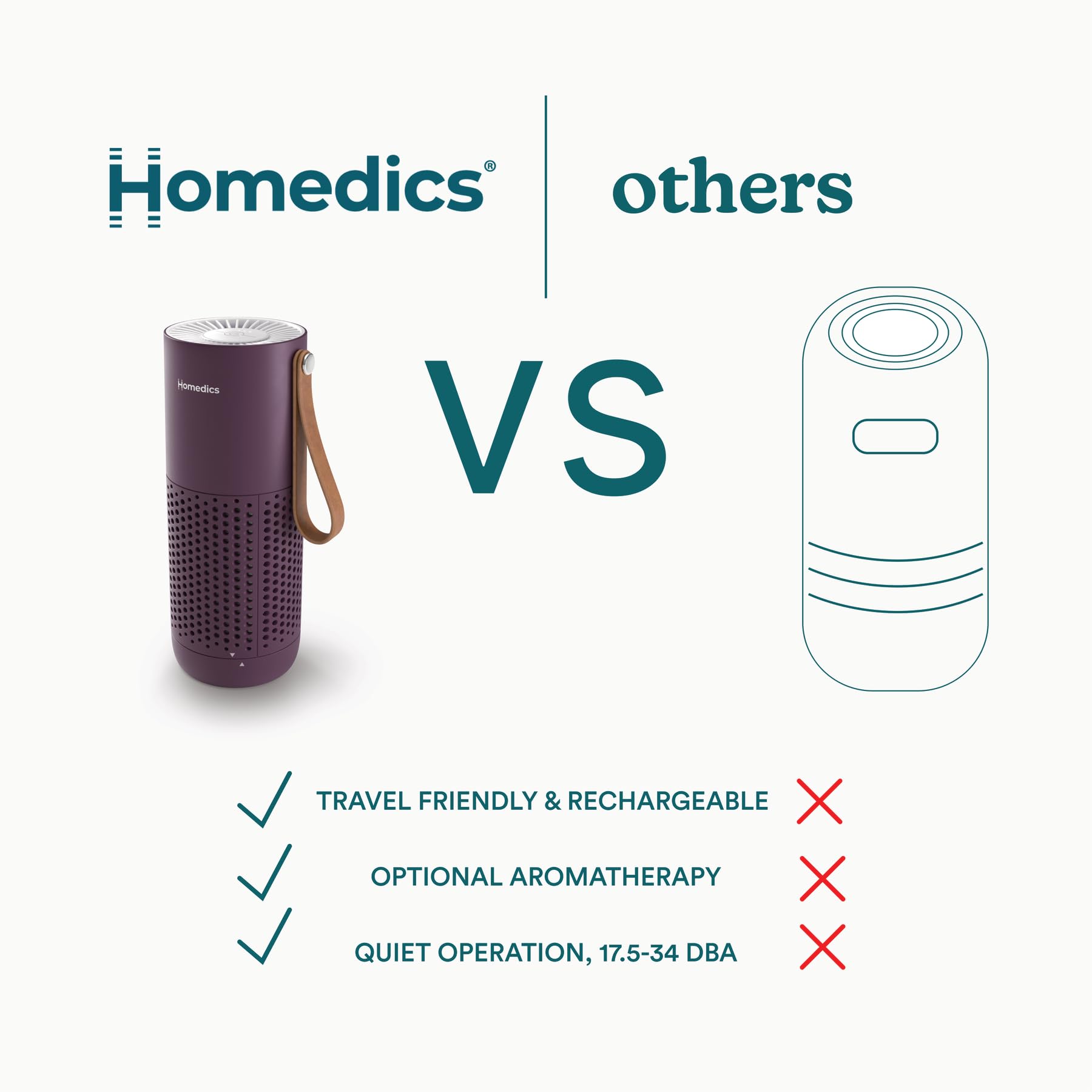Homedics Personal Air Purifier with HEPA-Type Filter & Activated Carbon view 9