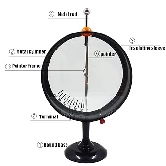 Pointer Electroscope Pointer Type Electroscope Electrometer is Used in Electrostatic Experiments to Measure The Potential Difference Between Two Charged Objects Teaching AidsPhysics