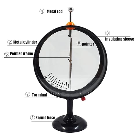 Pointer Electroscope Pointer Type Electroscope Electrometer is Used in Electrostatic Experiments to Measure The Potential Difference Between Two Charged Objects Teaching AidsPhysics