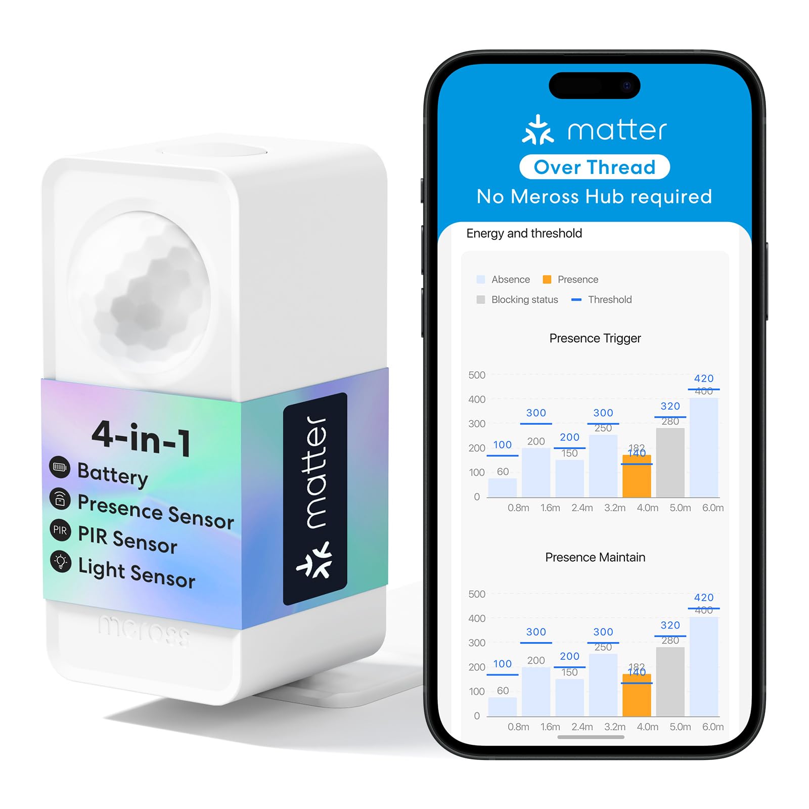 meross Matter Presence Sensor 1 Pack, Matter Over Thread, IP67 PIR & Light & mmWave Radar with AI Learning, Battery-Powered Smart Motion Sensor