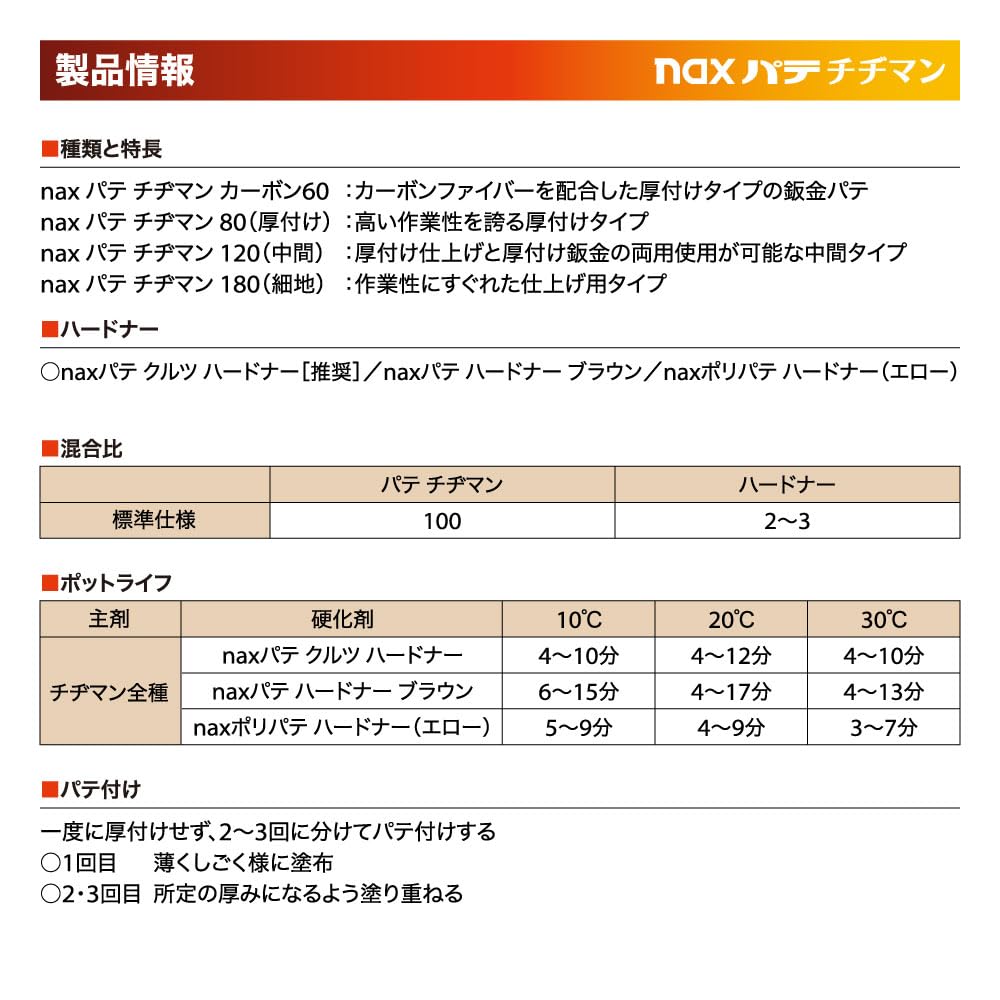 Amazon | naxパテ チヂマン ♯80 冬 3kg硬化剤付セット/日本ペイント