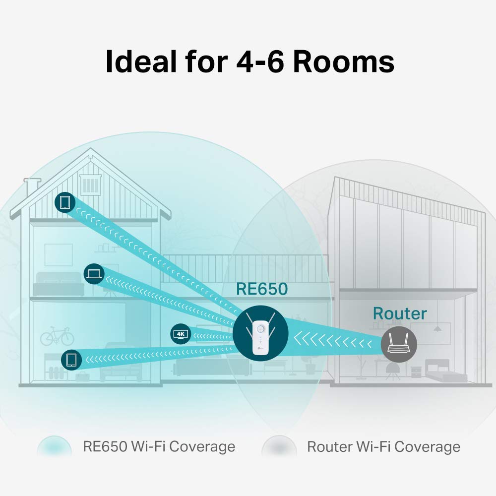 TP-LINK Ripetitore WiFi (Compatibilità Universale, Facile Installazione) Bianco Bianco Wi-Fi AC Ultra-rapido (Ricondizionato)