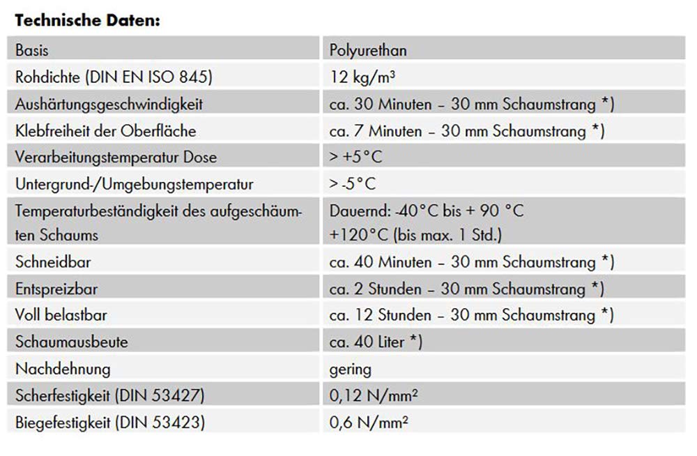 5 Würth Purlogic Top 1K Pistolenschaum Betongrau Bauschaum Montageschaum 0892142