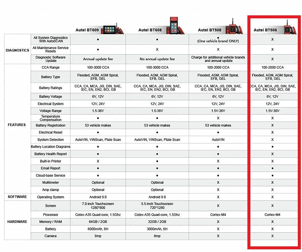 Autel MaxiBAS BT506 Battery Tester Electrical System Analysis Tool for Battery Health, Cold Cranking Ability and Reserve Capacity Free APP for iOS & Android Bluetooth Connection BT508 BT608