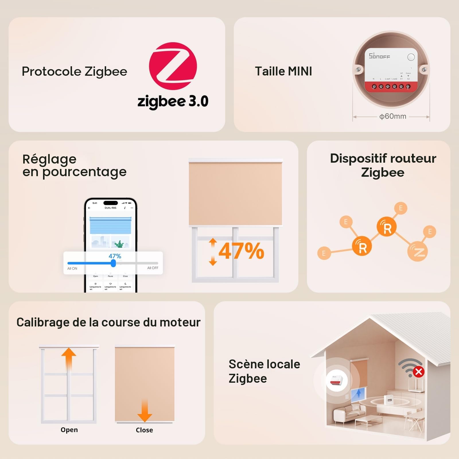 SONOFF Interrupteur Zigbee MINI-ZBRBS pour Volet Roulant, Contrôle en Pourcentage, Compatible Alexa/Google Assistant