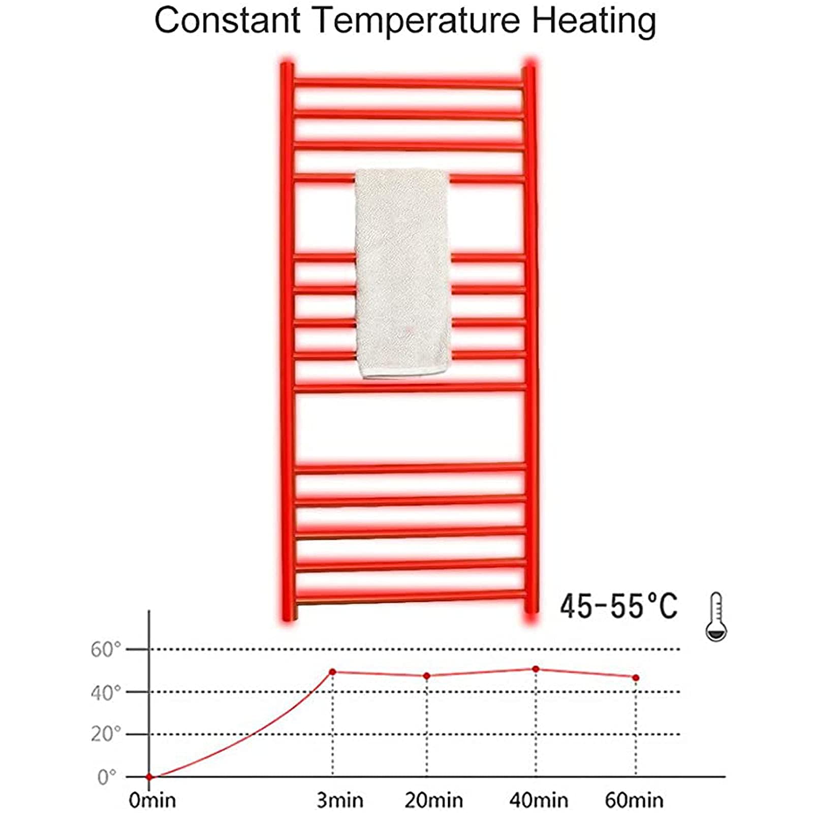 Radiador toallero eléctrico de Pared de Acero Inoxidable 304, con Funciones de Secado y Aislamiento, para toallero calefactado de baño (Gold-Hardwired)
