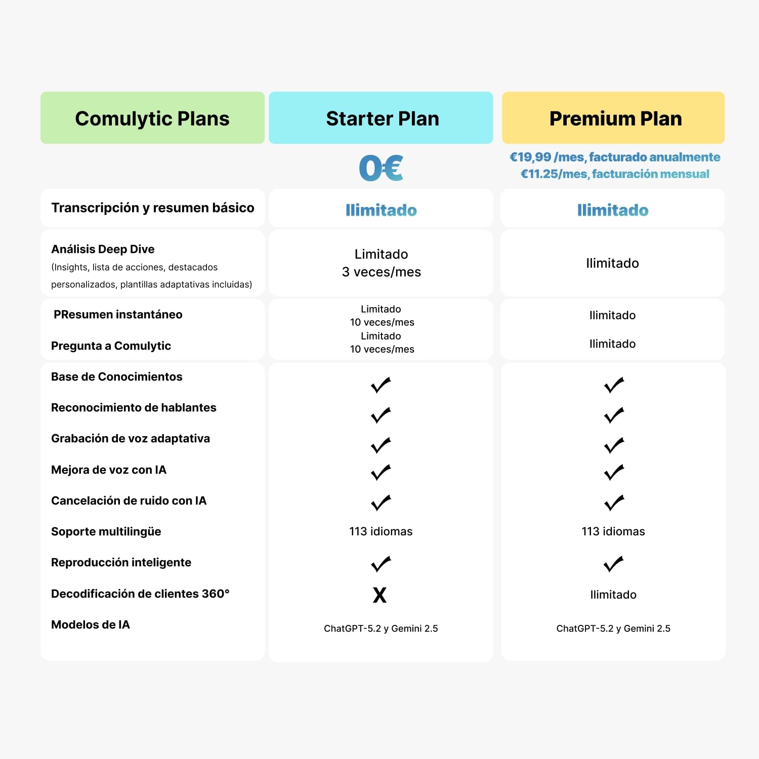 Comulytic Note Pro Grabadora de Voz AI Digital con Transcripción y Resúmenes Ilimitados, Voice Recorder con Control Mediante App y Funda, 113 Idiomas para Reuniones, Clases y Conferencias,Negro