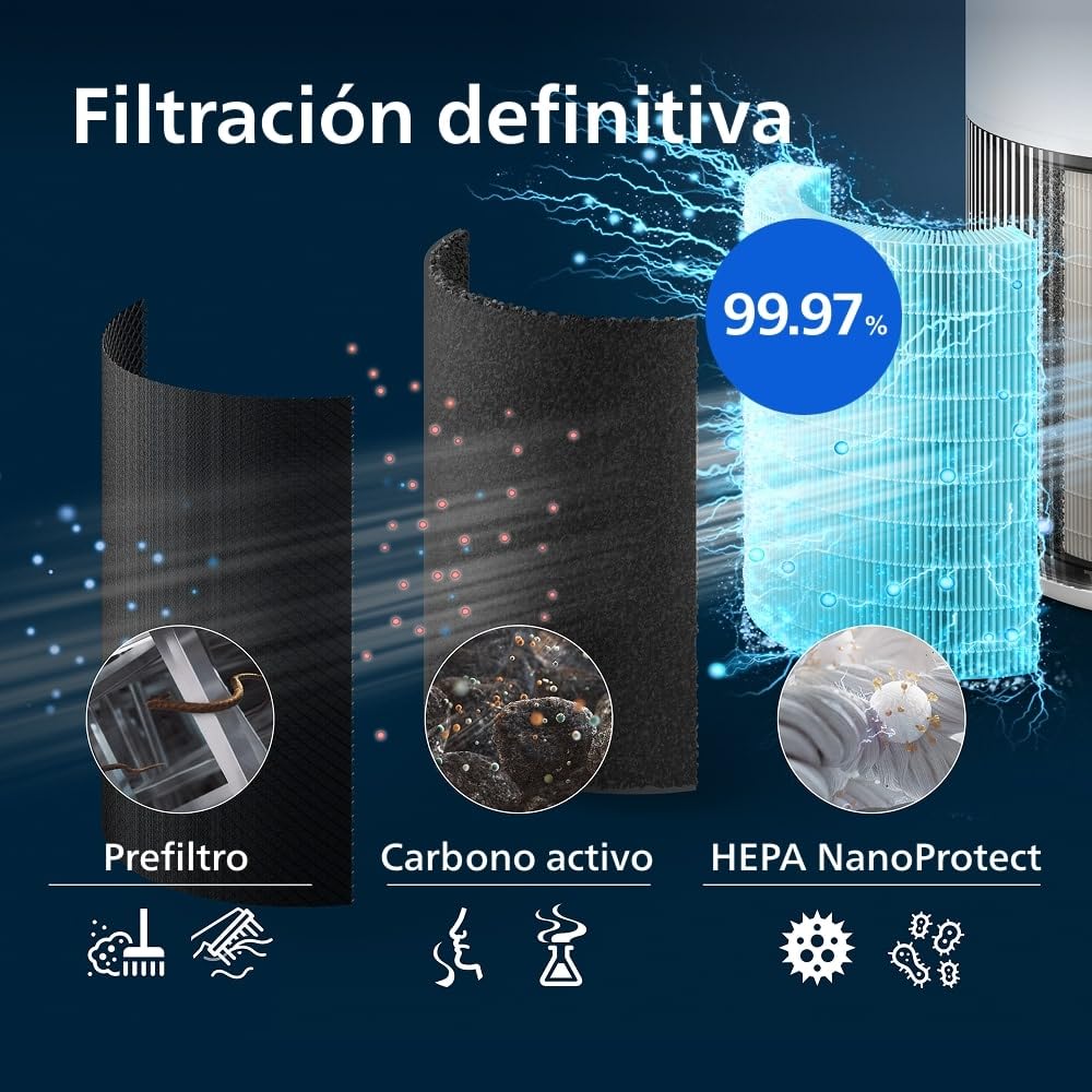 Filtro de repuesto original Philips para purificadores de aire Serie 2200 AC2210, AC2220 y AC2221, HEPA NanoProtect + Carbono activo, 36 meses de vida útil, Negro/Blanco (FY2200/30)