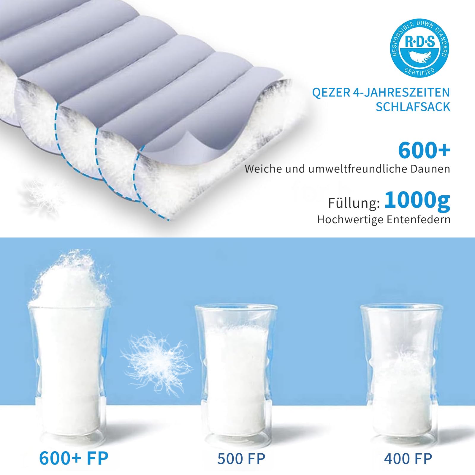 Daunenschlafsack,Warmer Leichter Winter Schlafsack 0°C bis -23°C für Erwachsener und Kind 4 Jahreszeiten Camping Outdoor und Indoor