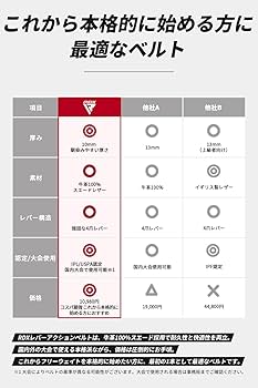 Amazon | RDX パワーベルト 【IPL USPA認定】 リフティング
