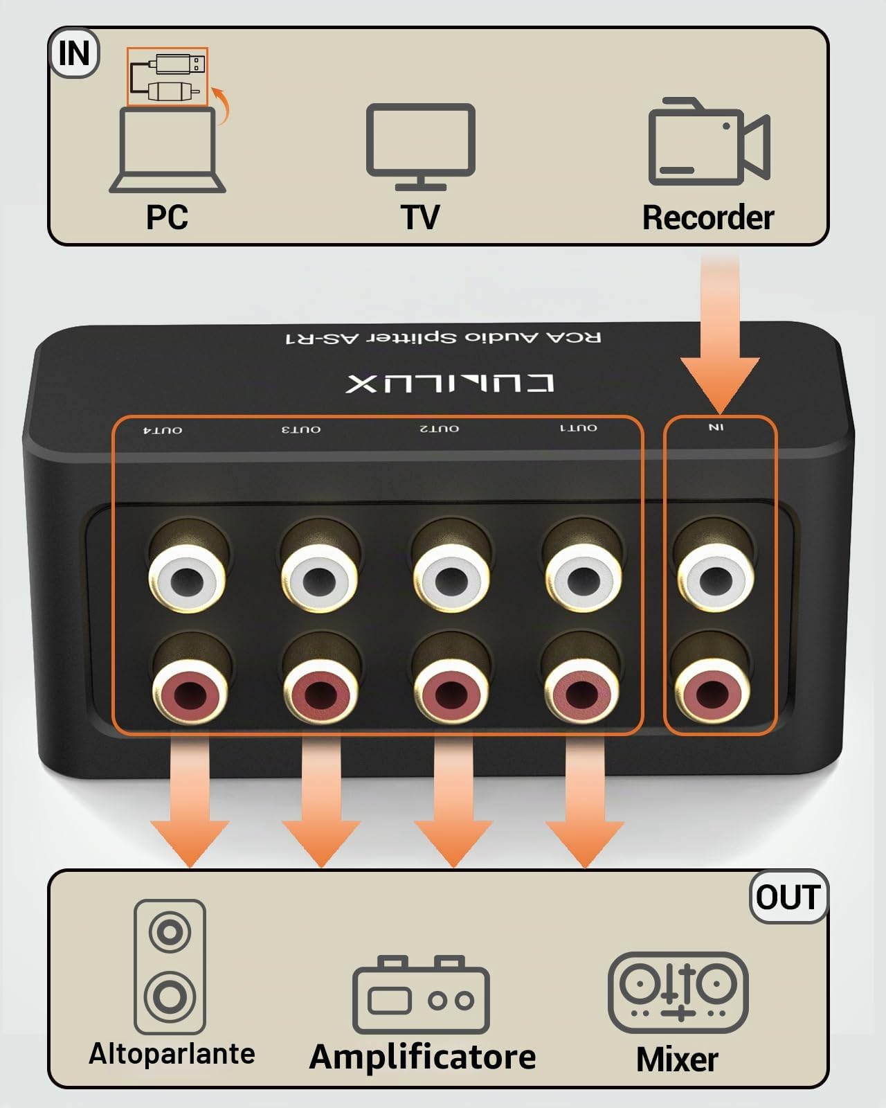 Cubilux AS-R1 Splitter Box Audio RCA a 4 Vie, Stereo a 4 Canali, Passivo in Lega di Alluminio (1 Ingresso 4 Uscite)