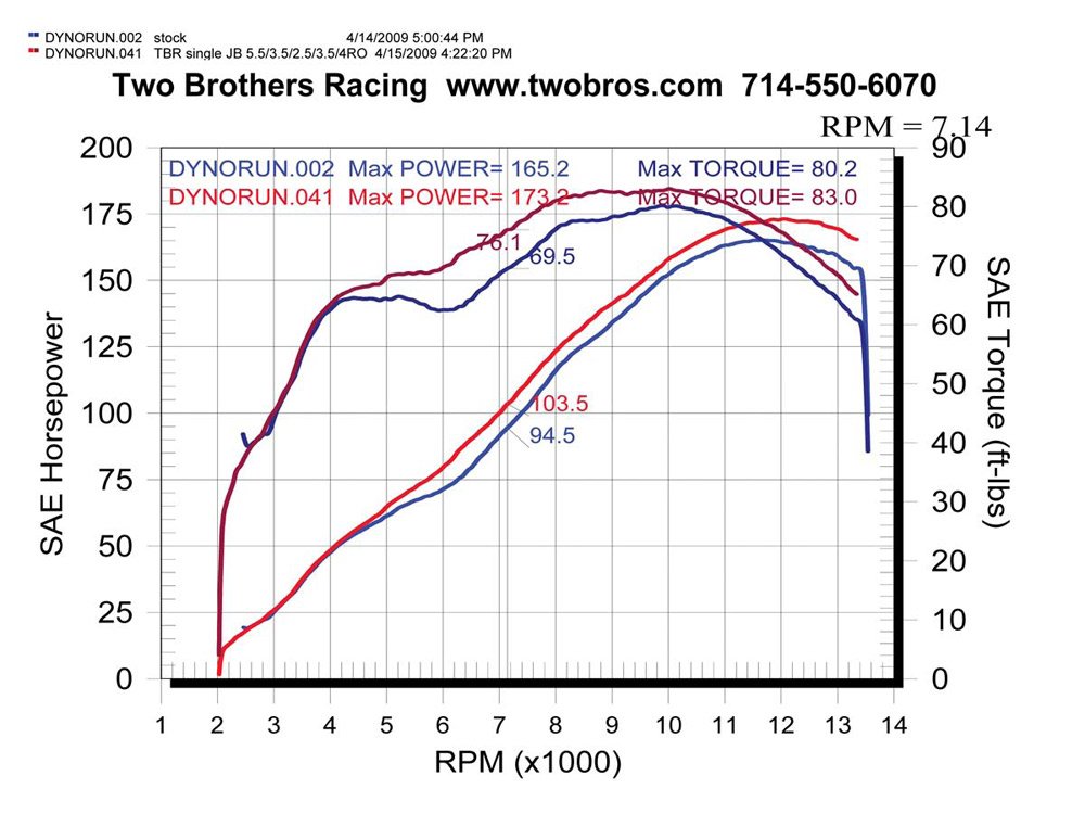 Amazon | Two brothers racing(ツー ブラザーズ レーシング) マフラー