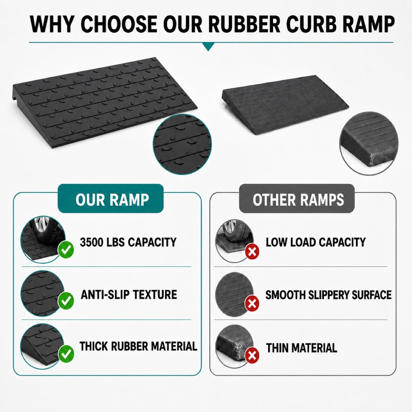 Rampa de Goma para umbral de 90 cm, rampa Resistente para Puertas para Silla de Ruedas, Scooter y andadores, Superficie Antideslizante para Uso Interior y Exterior