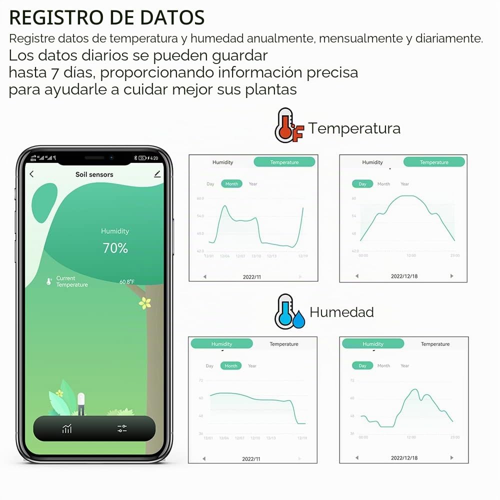 ZIGBEE Medidor de humedad y temperatura del suelo de jardín, sensor impermeable al aire libre, probador de humedad de plantas, compatible con la aplicación TUYA Smart