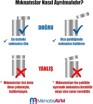 MNS Magneteksan Neodyum Mıknatıs Ø5x5 mm - Yuvarlak Güçlü Mıknatıs 100 Adet