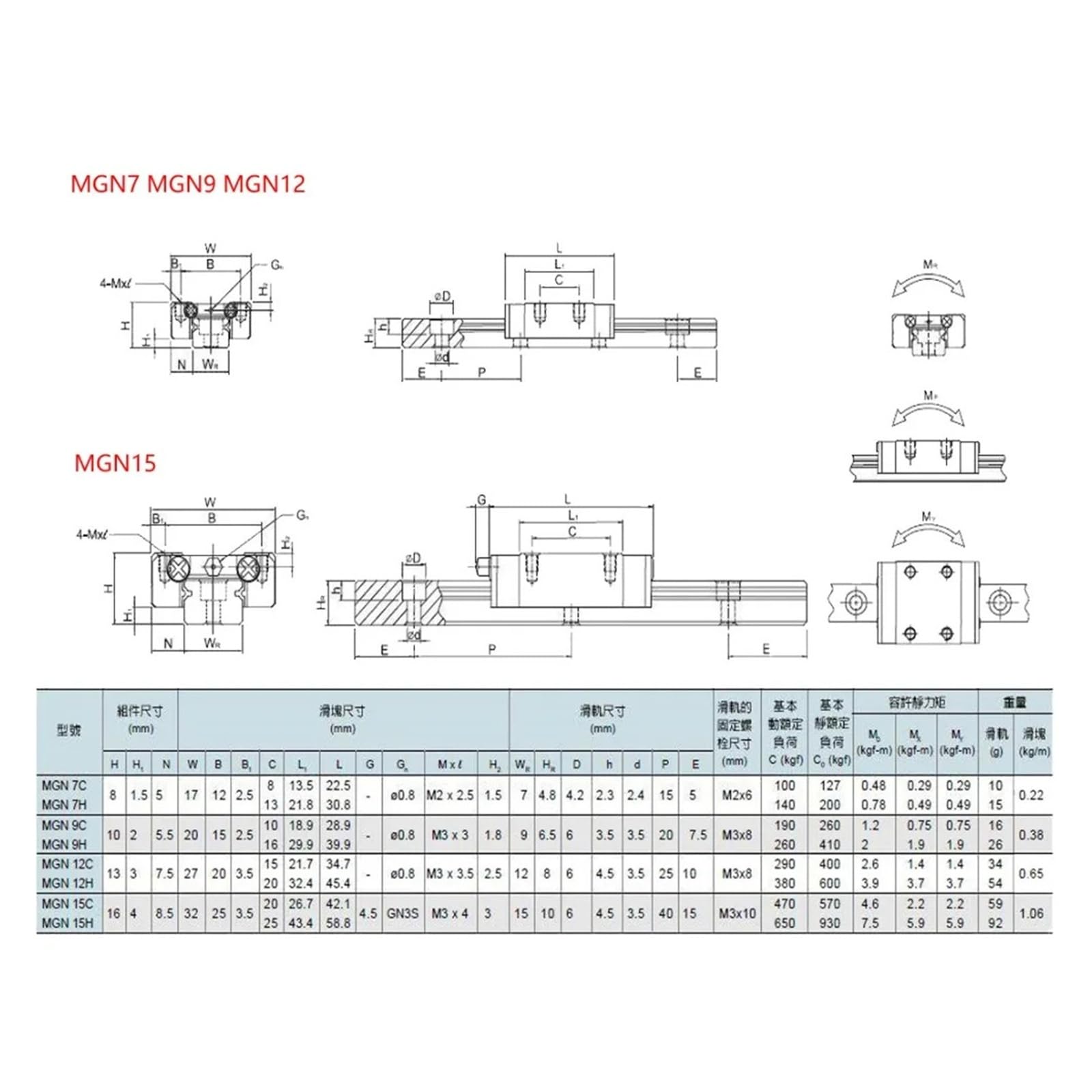 MGN7 MGN12 MGN15 MGN9 300 350 400 450 500 600 800 mm miniaturowa prowadnica liniowa 1Cnc + 1 łożysko liniowe wózek SS (MGN12C, 550MM)