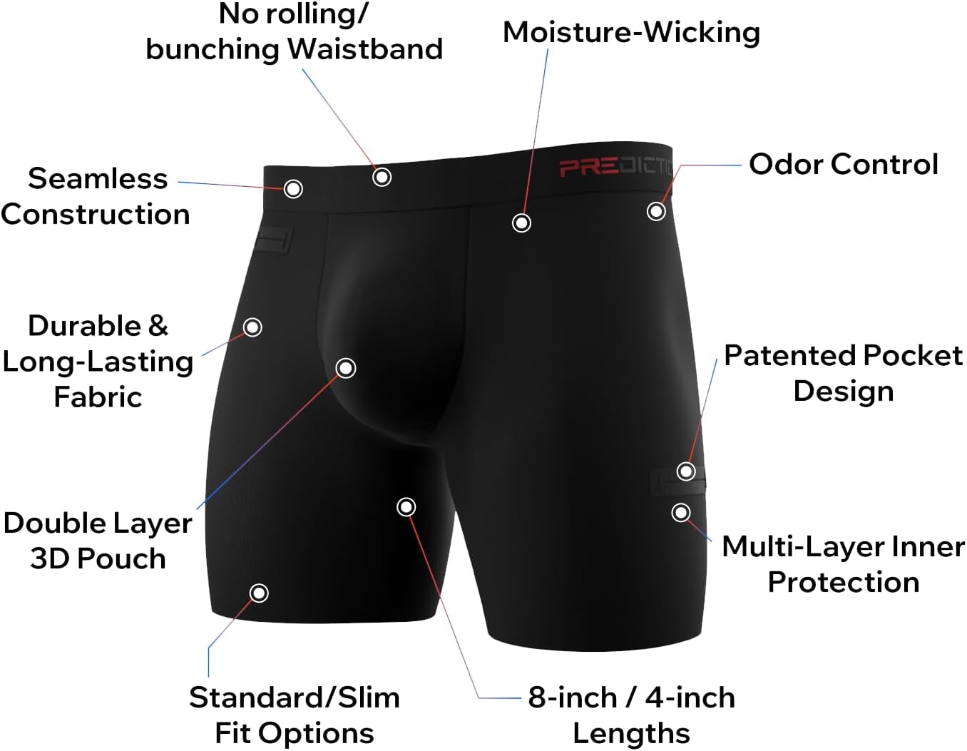 PREDICTION Men’s Boxer Briefs – Patented Pocket Underwear, Breathable Modal, No Roll-Up, 3D Ergonomic Pouch - Image 6