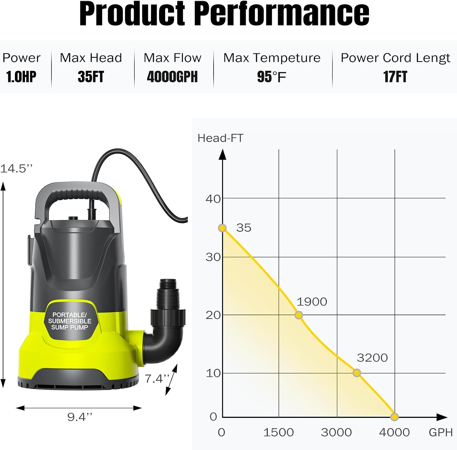 Portable Sump Pump 1 HP Submersible Water Draining Pump 4000 GPH Clean/Dirty Electric Water Transfer Pumps with Adapters for Pool Basement Garden Spa Hot Tub Pond Flood Yard Water Tank