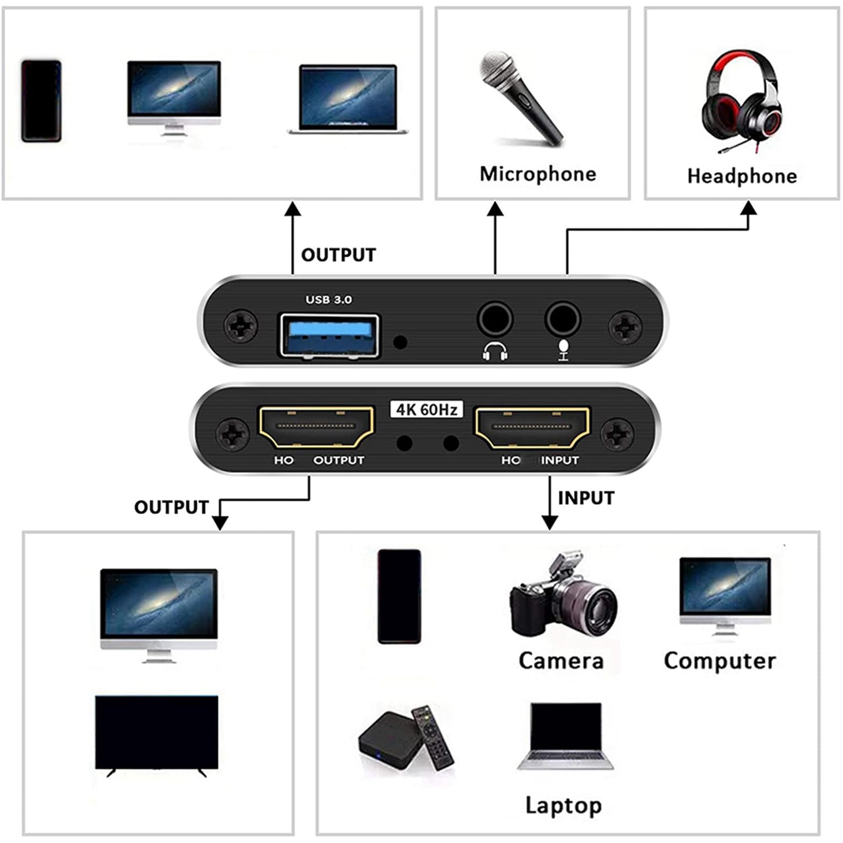4X Carte de Capture Audio VidéO, Adaptateur de Capture 4K USB 3.0 Convertisseur VidéO pour Le en Streaming, Enregistrement VidéO en Direct