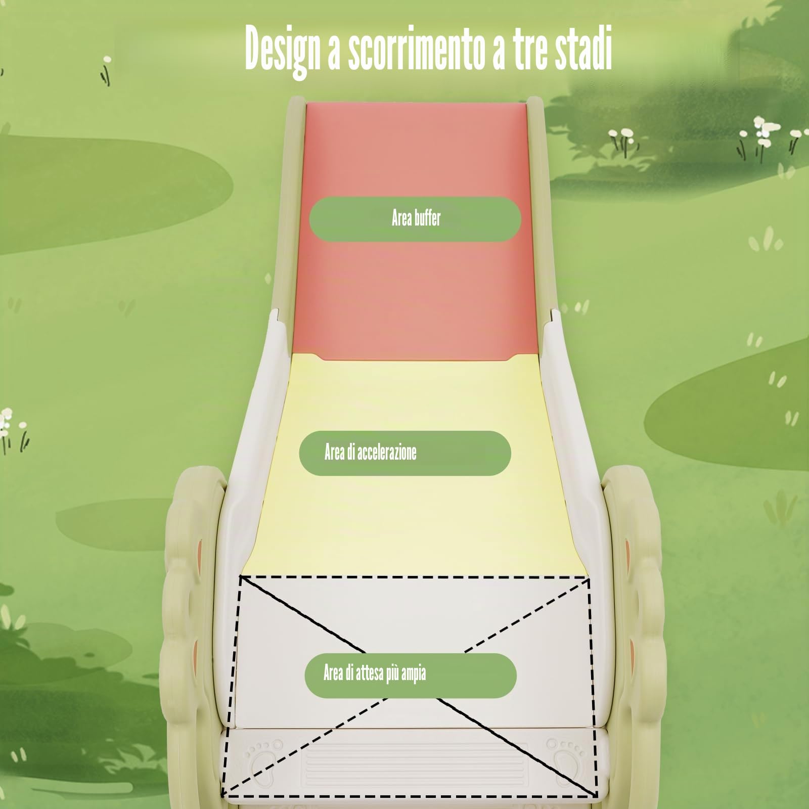 HOMCENT Scivolo per bambini, pieghevole, interni, scivolo da giardino, scivolo per bambini, angoli arrotondati, consente di risparmiare spazio, verde