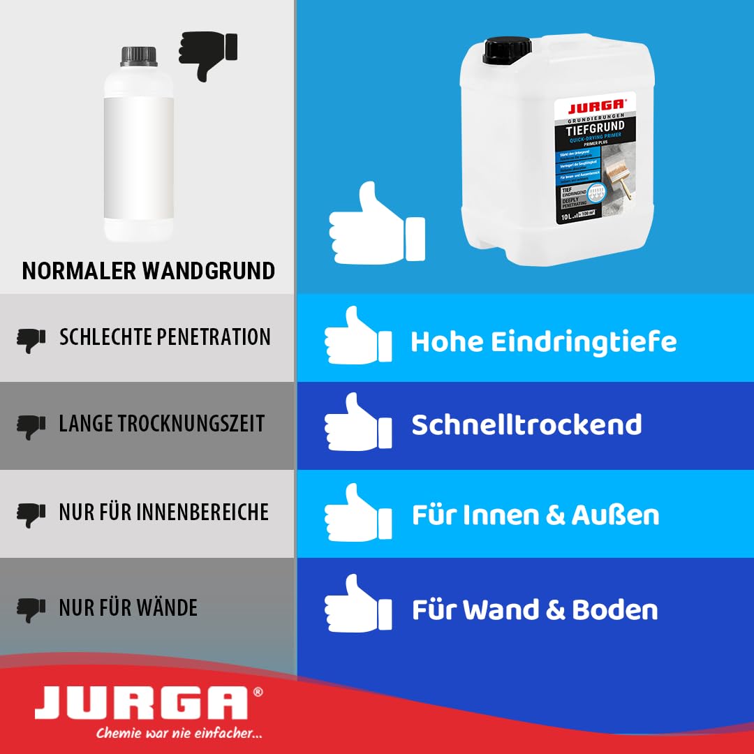 JURGA Tiefgrund LF (10L ca.50-100m²) Grundierung für Wand & Boden, Tiefengrund für Rigips Gipskarton Beton Estrich Putz SB-Platten