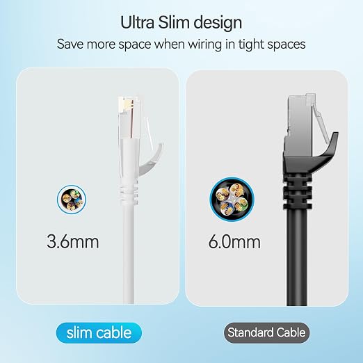 Cable Patch Cat6a 10 Pack 0.5ft Blanco RJ45 miniatura 4