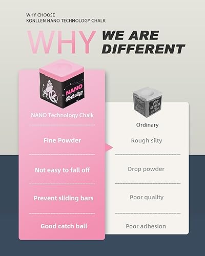 Miniatura 4 de KONLLEN Tiza de billar Torneo profesional de nano tecnología dedicado a jugadores de billar nacionales (rendimiento excepcional, reducir la miscue,