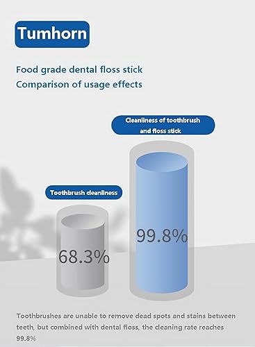 Miniatura 5 de Palillos de hilo dental, palillos de dientes para cuidado bucal, palillos de viaje para limpieza de dientes, palillos de dientes portátiles de