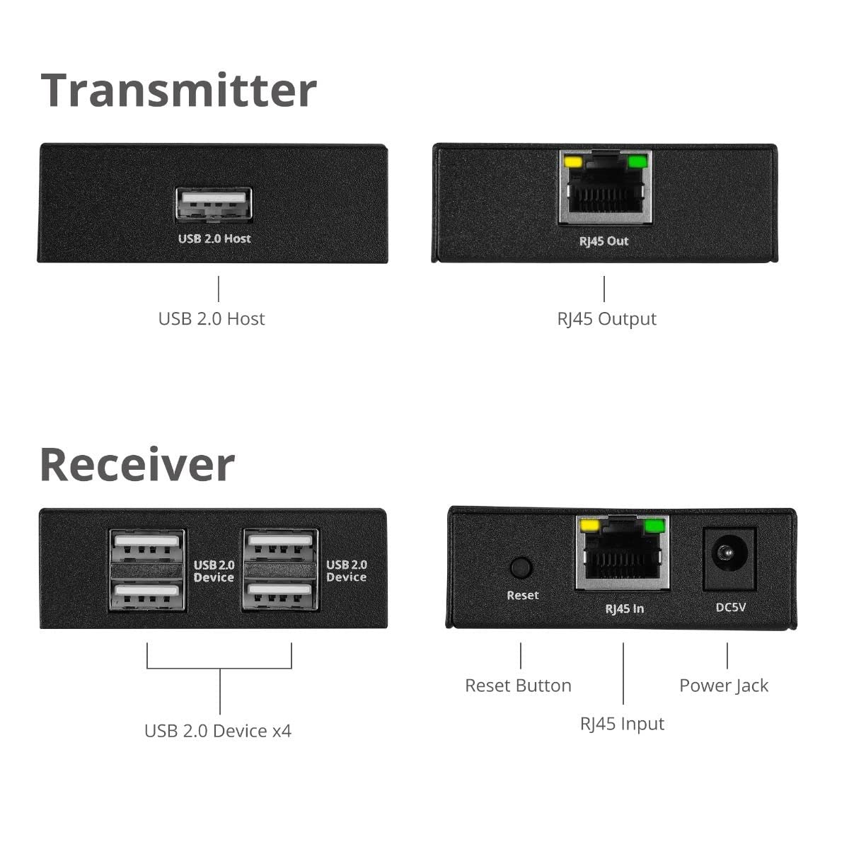 SIIG Extender USB 2.0 a 4 porte, 150 m su cavo Cat6/7, cavo Cat5e fino a 100 m, Plug and Play, trasferimento ad alta velocità, per PC, sorveglianza, videoconferenza, gioco (JU-EX0411-S1)