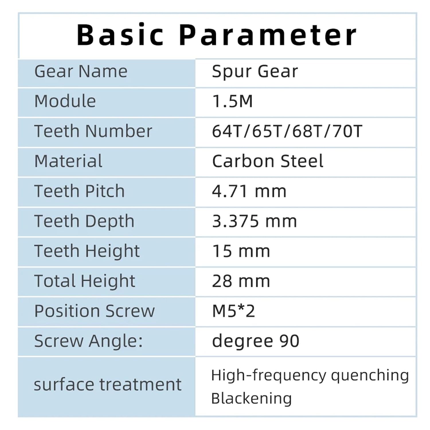 Metal Gear 1.5M 65T Inner Hole 10-40mm Carbon Steel Transmission Teeth Height 15mm 1Pcs(18 mm,65T (Round Hole))