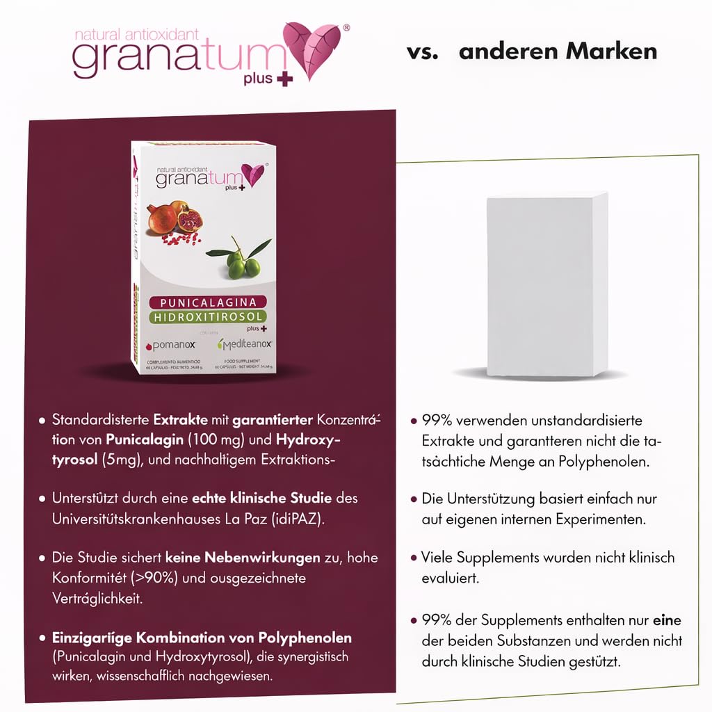 Granatum Plus - Punicalagin und Hydroxytyrosol - Granatapfel- und Extra Natives Olivenölextrakt - Antioxidativ und Entzündungshemmend - Hautpflege - Spanien - 1 Box 60 Kapseln