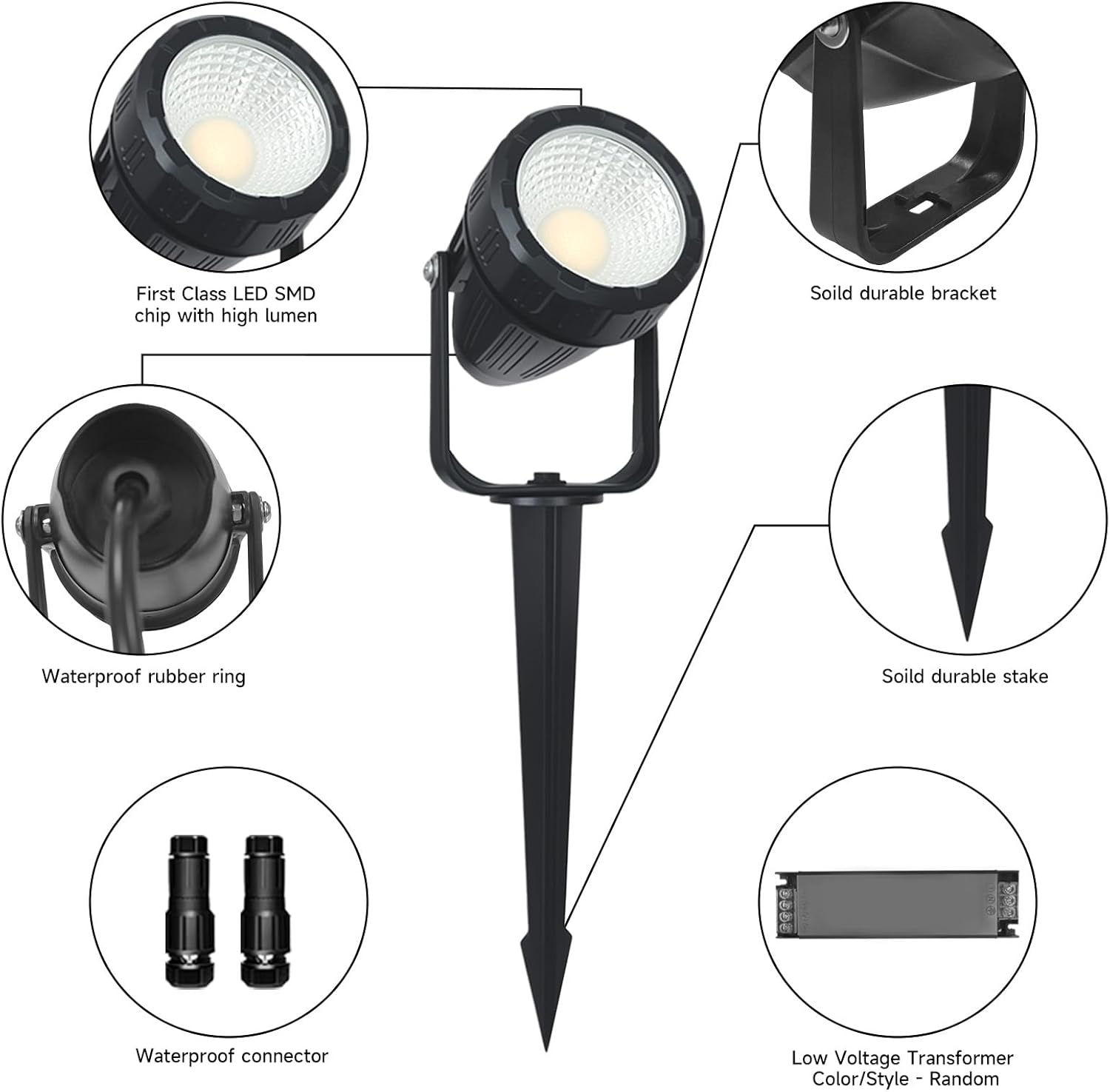 Low Voltage Safety Landscape Lights Outdoor: 7W 840LM LED Landscape Lighting with Connectors & Transformer for Tree Garden Yard Pathway | 24V Warm Yellow 3000K Spotlights | IP65 Waterproof | 24 Pack