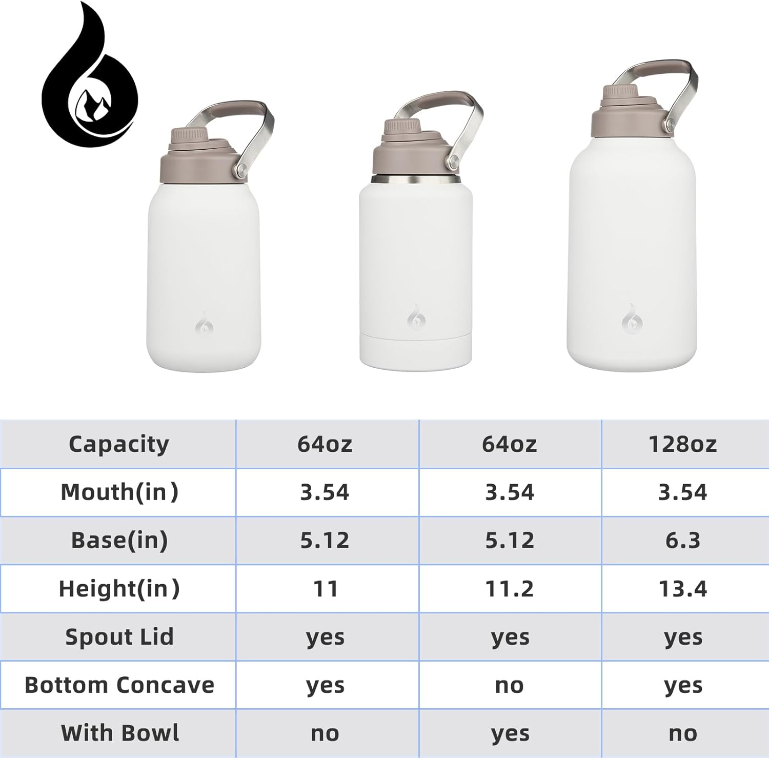 BJPKPK 1 Gallon Water Bottle Insulated, Dishwasher Safe 128oz Large Water Jug with Metal Handle & BPA Free Spout Lid, Stainless Steel Metal Jug for Gym, Sports & Hiking, Milky White - Image 5