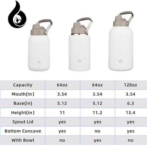 Miniatura 5 de BJPKPK Botella de agua de 1 galón aislada, apta para lavavajillas, jarra de agua grande de 128 onzas con mango de metal y tapa de boquilla sin BPA,