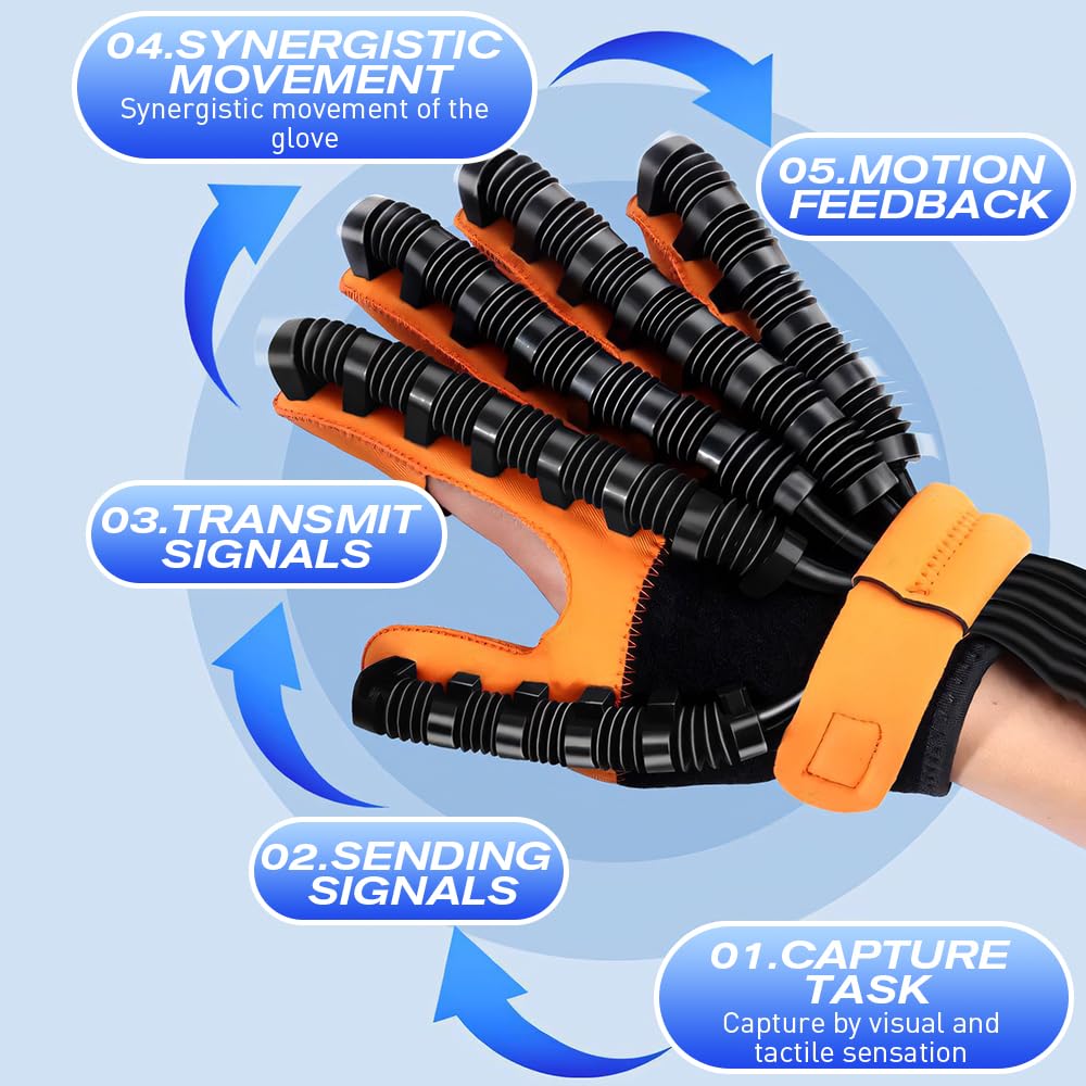 BAUSATZ Rękawice do robota rehabilitacyjnego do regeneracji po udarze mózgu - wiele trybów treningu, niestandardowe ustawienia, trener rehabilitacji palców, sprzęt do regeneracji po udarze (prawa
