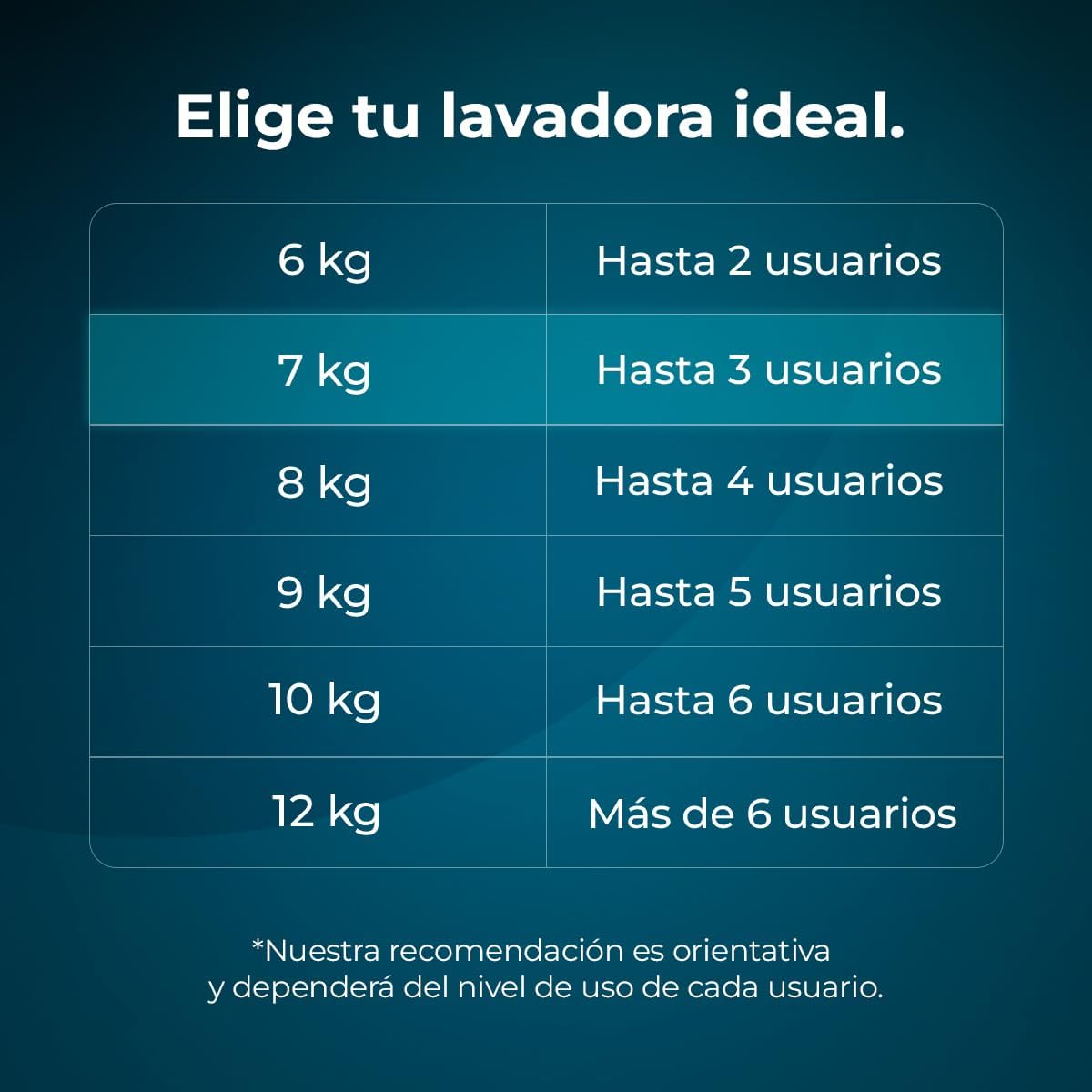 Washing machine with 1200 RPM spin speed capability.