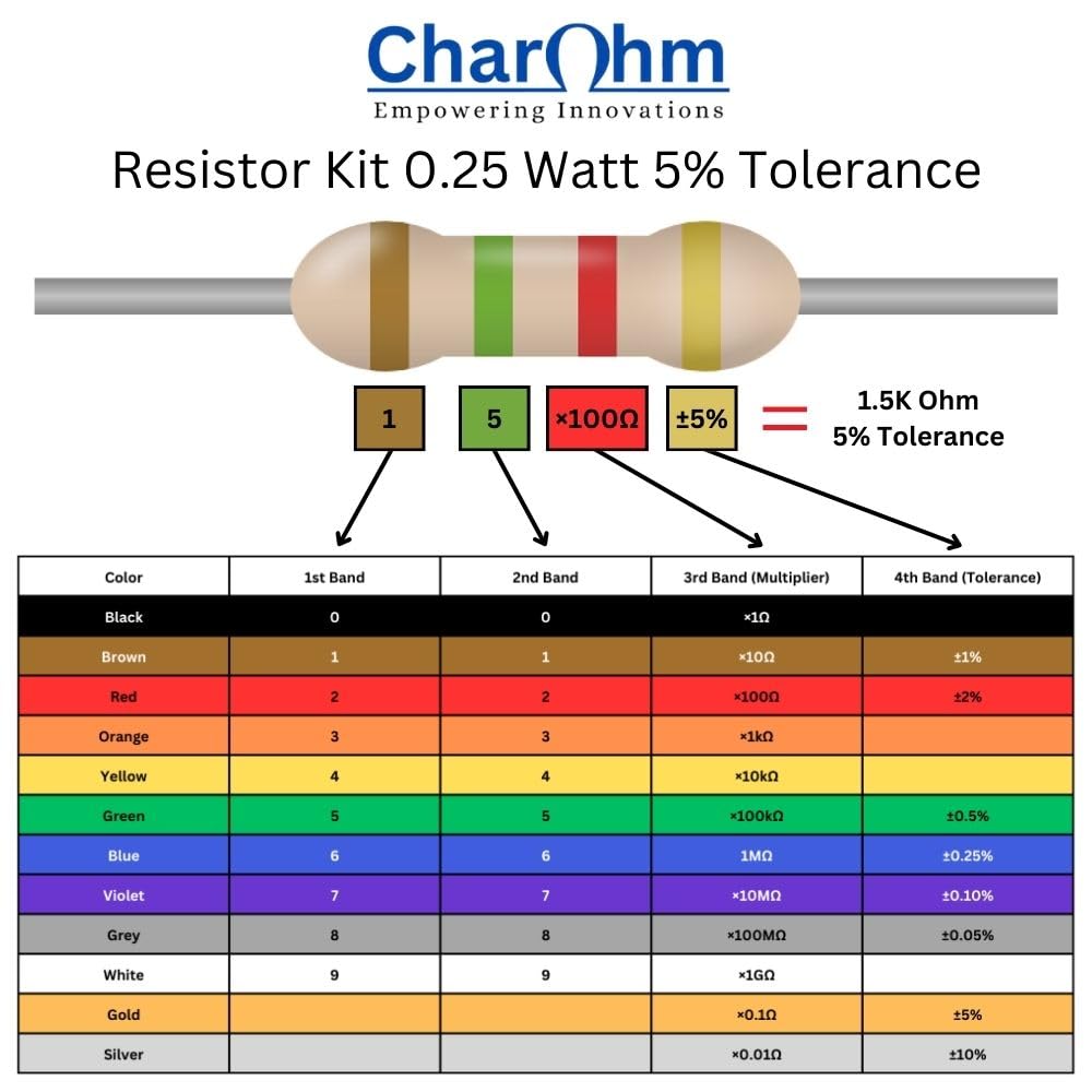 Charohm LED Light Kit, 50 Pieces 5mm Assorted Colours with 220 Ohm Resistors, White Red Blue Yellow Green - Image 9 thumbnail
