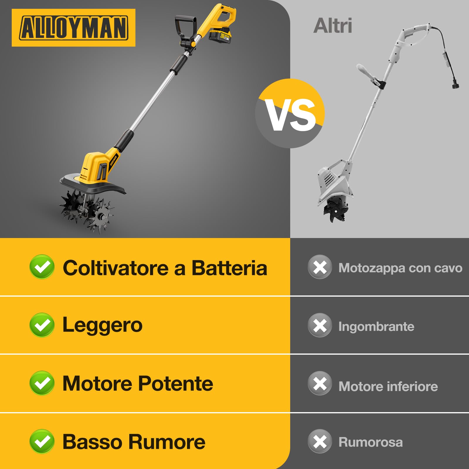 Alloyman Motozappa elettrica da 20V, fresa da giardino, batteria da 360 giri/min, con 2 batterie da 4,0 Ah e caricabatterie, larghezza di lavoro 23 cm, profondità 17 cm, Motozappa per terreni