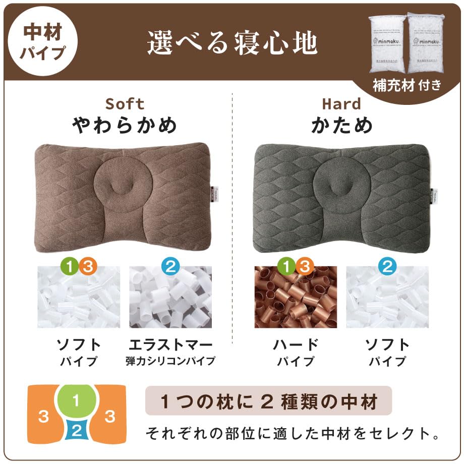 みんなのまくら プレミアム ソフトタイプ Amazon.co.jp: 【新版枕】みんまく みんなのまくら プレミアム ソフト