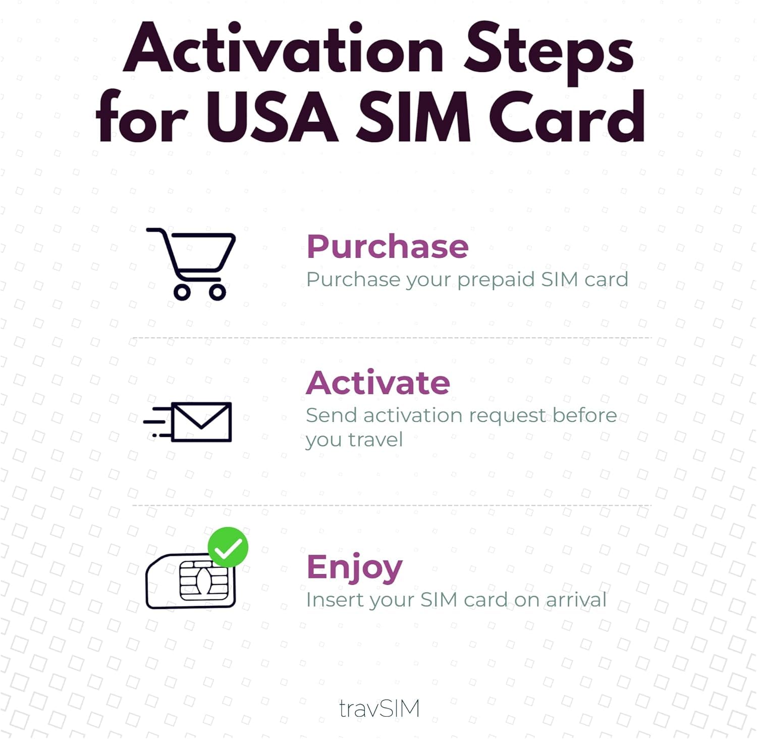travSIM Scheda SIM USA | T-Mobile | dati da 50 GB, chiamate nazionali illimitate e SMS | La scheda SIM per gli Stati Uniti offre chiamate illimitate a 30 paesi | Valida per 14 giorni
