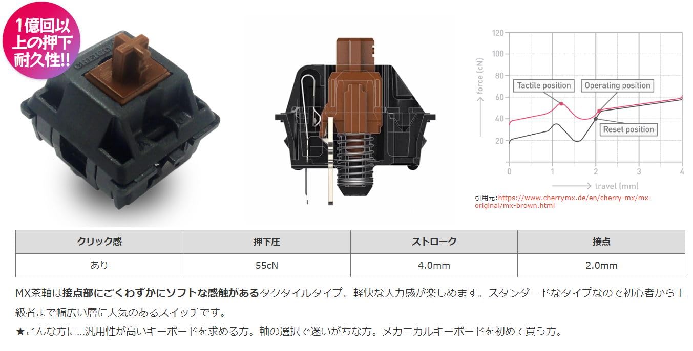 FILCO Majestouch MINILA Air Cherry MX 茶軸 Majestouch MINILA Air US67キー 静音赤軸 購入ページ | ダイヤ