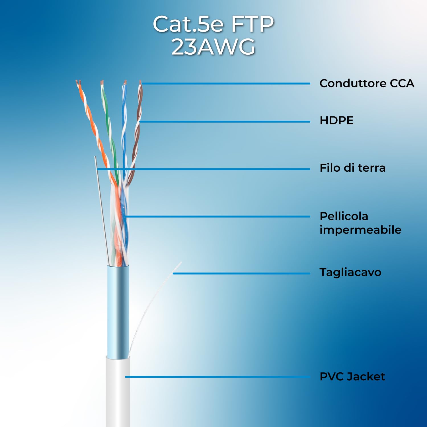 Vultech SC13102-305 - Cable de red (305 m, Cat5e, F/UTP (FTP), Gris)