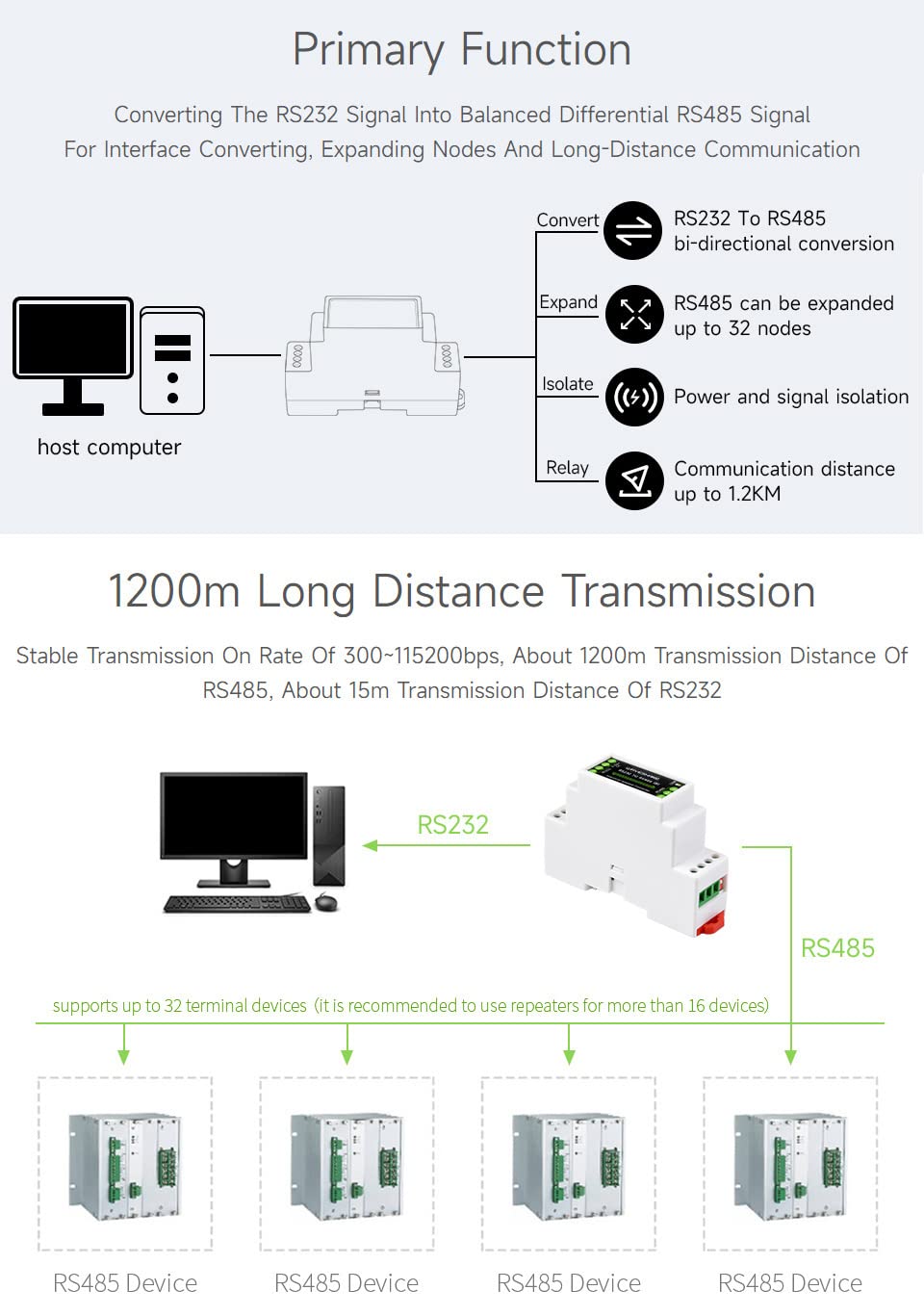 RS232 To RS485 Converter (B) Rail-Mount Active Digital Isolator Serial Converter,600W lightningproof and Surge-suppress, 15KV ESD Protection,Long Distance Transmission