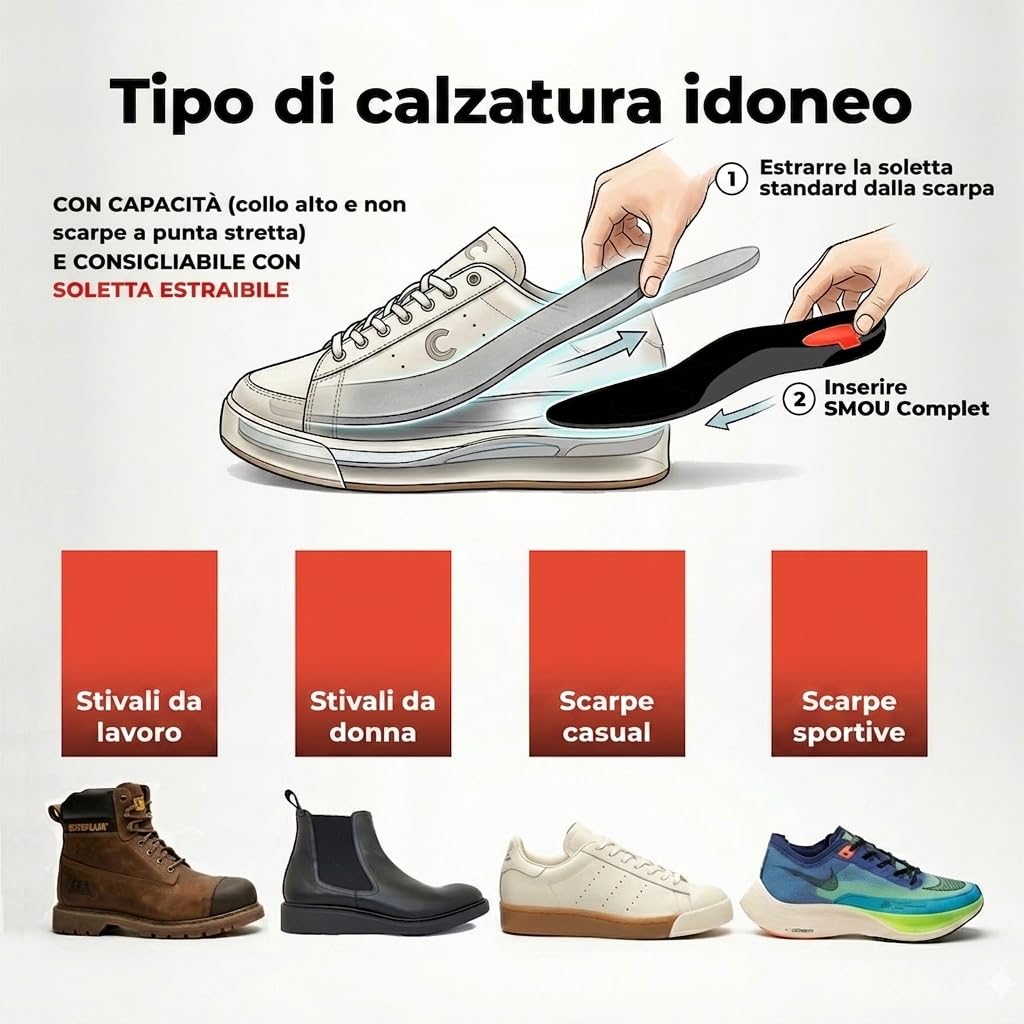 Solette Ortopediche SMOU Complet – Sollievo per Fascite Plantare, Dolore al Tallone, Spina Calcaneare e Metatarsalgia – Supporto dell’Arco Plantare e Correzione della Pronazione – Uomo Donna