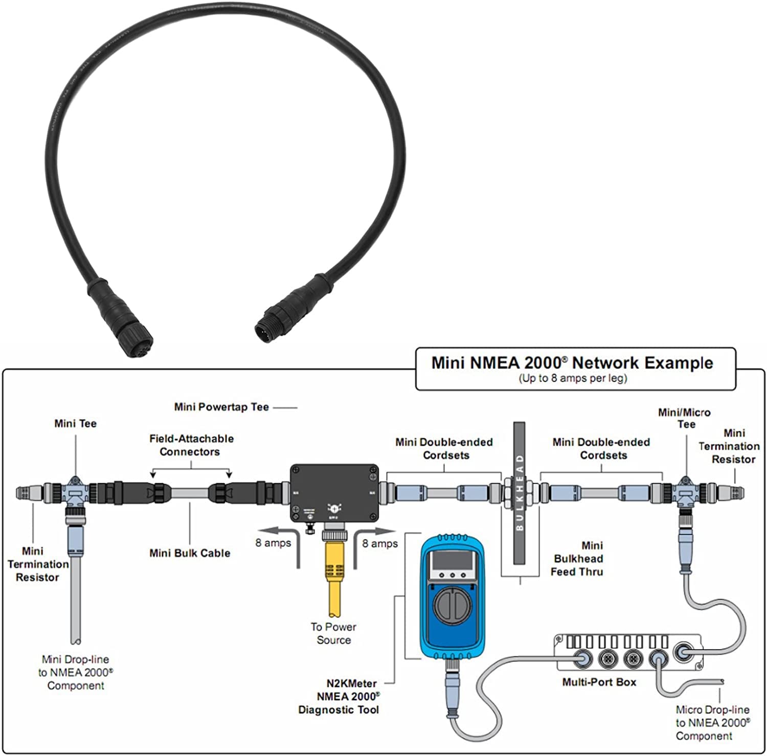 SC-N2K_SK 5pin NMEA 2000(N2K) Backbone Kabel, Stecker auf Kabel, 1/2 Meter 2 Meter, 5 Meter Backbone oder Drop, Kabel für Lowrance Simrad B&G Navico & Garmin (5 Meter Länge)