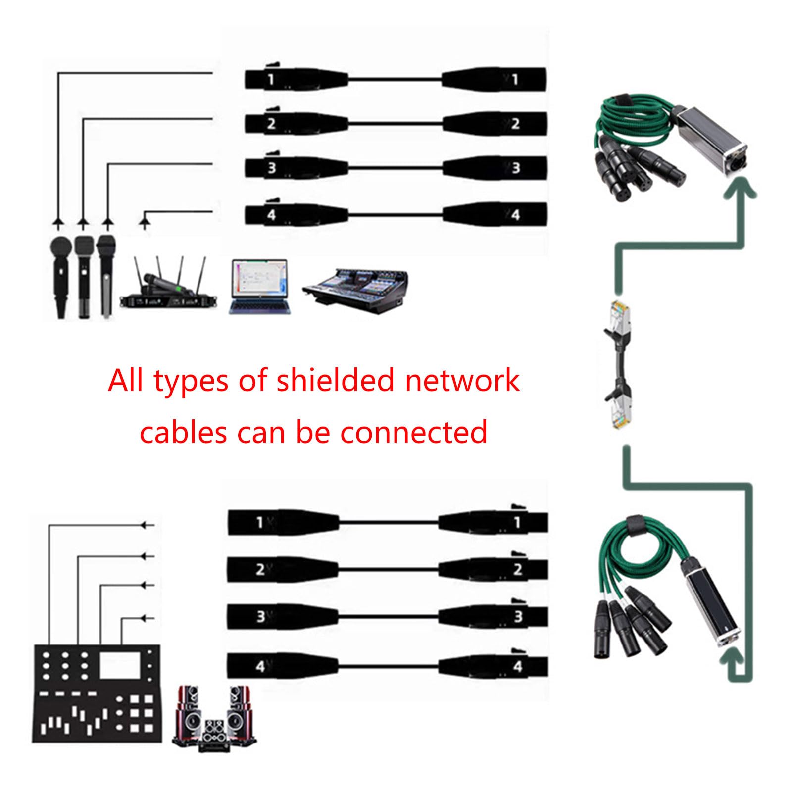 4Channel 3Pin Snake Multi Net Snake Ricevitore a Singolo Cavo 4 Canali Ricevitore per Illuminazione Fase