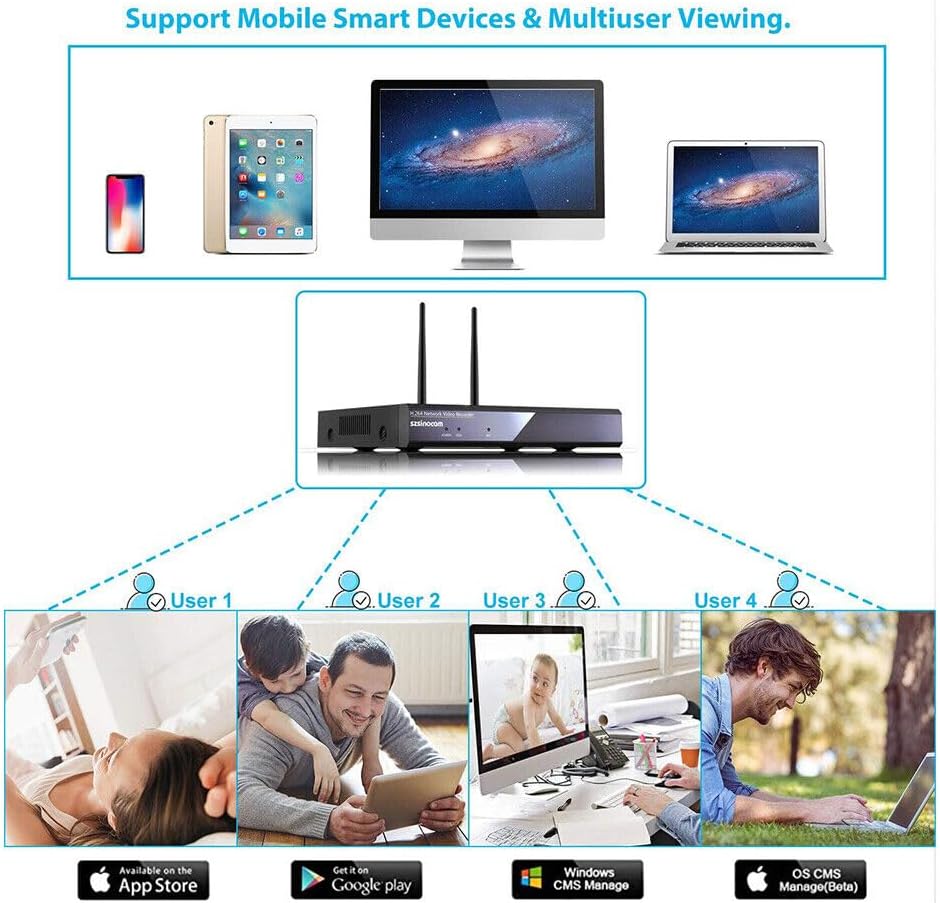 Diagram showing multi-user remote viewing on various smart devices