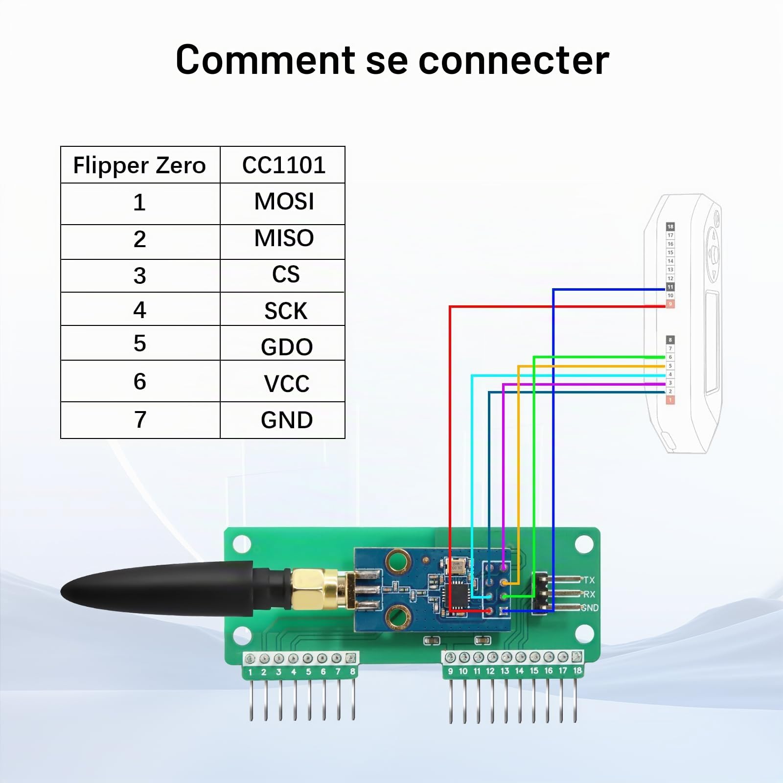 Module CC1101 pour Flipper Zero, Carte de développement SubGhz et émetteur-récepteur CC1101 avec connecteur d'antenne SMA