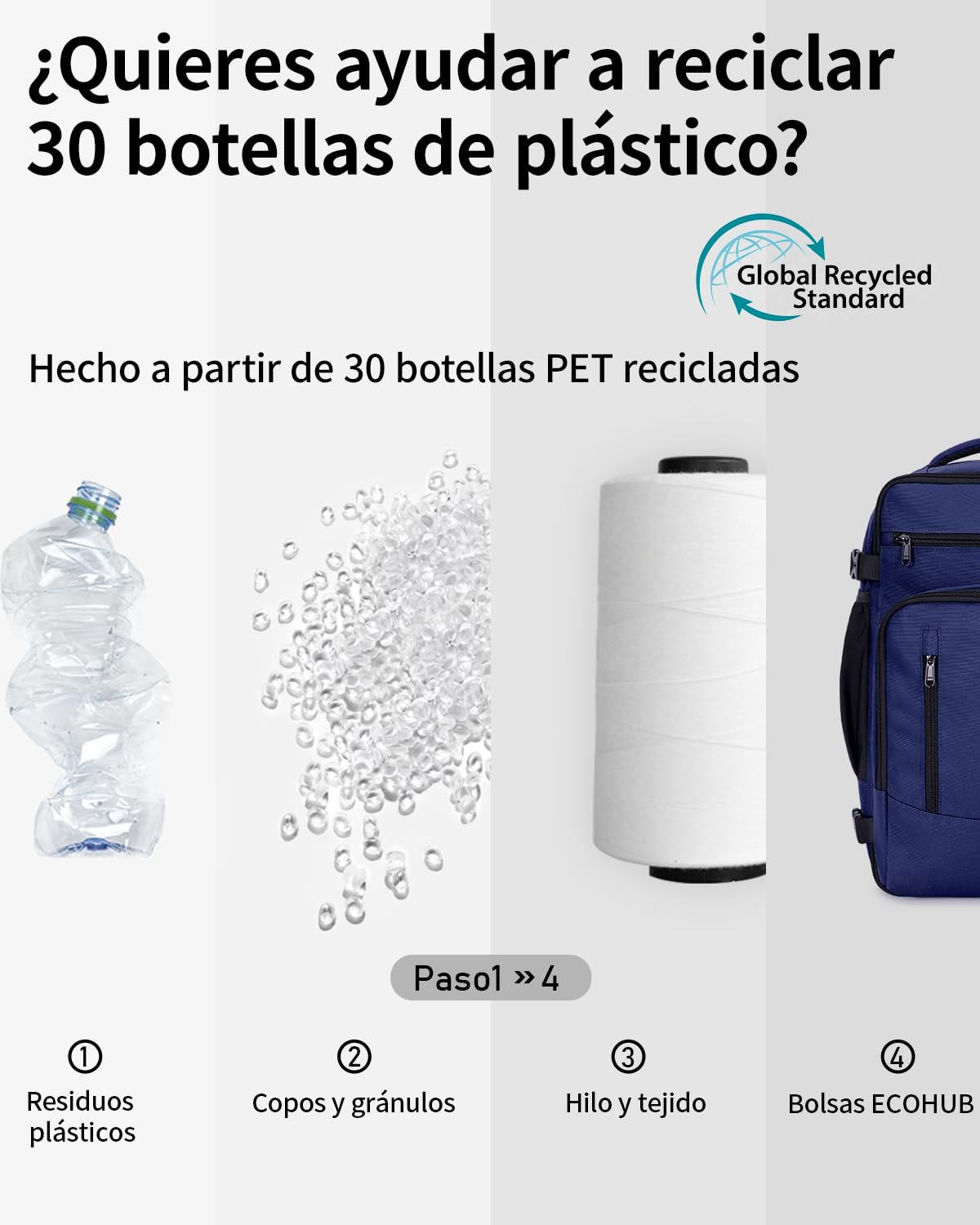 ECOHUB Ryanair Mochila Viaje Cabina Avion 40x20x25 Maletas de Viaje Cabina Bolsa de Viaje Bolso del Ordenador Portátil Maleta de Mano Under Seat Eco PET Mochila para Equipaje de Mano 20L, Marina