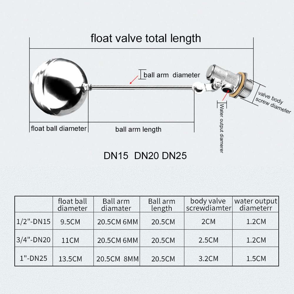 Robert Manufacturing RM262 Series Bobby Stainless Steel Valve and Polypropylene Float Assembly, 1/4